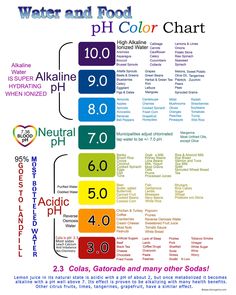 Ph Chart, Hair Knowledge, Alkaline Foods List, Alkaline Foods Chart, Cosmo School, Hair Formulas, Cauliflower Potatoes, Hair Education, Hairdressing Training