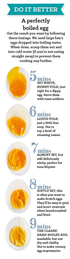 an image of how to make hard boiled eggs