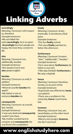 a poster with the words linking adverbs