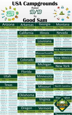 the usa campgrounds by good sam info sheet is shown in green, white and blue