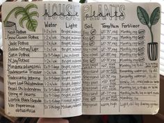 a hand holding up a houseplant chart with plants on it's side