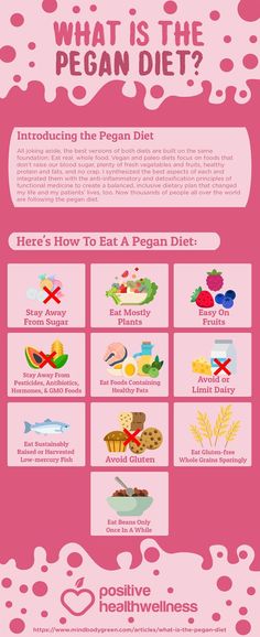 Wellness Infographic, Diet Infographic, Healthiest Diet, Paleo Workout