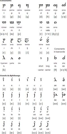 an old language with many different languages and numbers on the front page, including letters that are