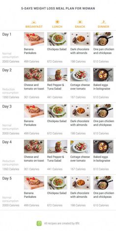 2000 Calorie Meal Plan, 1200 Calorie Diet Meal Plans, 5 Day Meal Plan, Calorie Meal Plan, Week Diet, 2000 Calories, Fat Burning Foods