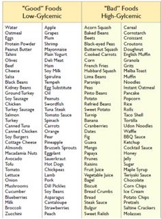 low blood sugar diet, list | the fastest rate. The lower number means it affects your blood sugar ... Hypoglycemic Diet, Fast 800, Low Gi Foods, Cardiac Diet, Heart Diet, Low Glycemic Diet, Healthier Meals, Low Glycemic Foods, Low Gi