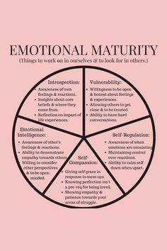 Emotional Maturity, Understanding Emotions, In Relationship, Mental Health Therapy, Core Beliefs, Self Regulation