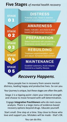 Mubarak Mansoor Ali on LinkedIn: Mental health recovery is a personal process of regaining emotional… Psychiatric Medications, Evidence Based Medicine, Mental Health Recovery, Social Well Being, Health Challenges, Therapy Counseling, Health Lessons, Therapy Worksheets, Good Mental Health