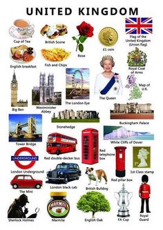 the united kingdom has many different things to see in this picture, including british symbols and their names