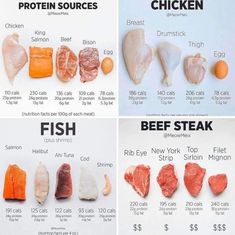 Protein Chart, Food Calorie Chart, Keto Protein