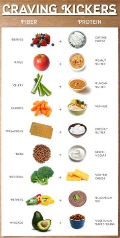 a poster showing the different kinds of foods that are in each bowl and labeled with their names