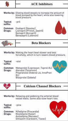 Human Body Diagram, Medical Assistant Student, Paramedic School, Nursing School Essential, School Nursing, Nursing Study Guide, Nursing School Motivation, Body Diagram