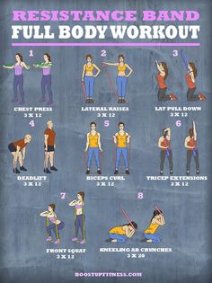 a poster showing how to use resistance band for full body workouts with the instructions below