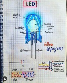 a drawing of a light bulb and its connections to the electrical components in this diagram