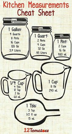 kitchen measurements chart with measuring cups and spoons