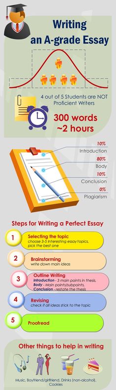 an info poster showing the different types of writing and how to use it in this project