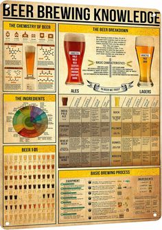 a beer poster with different types of beers and their names on the front, side, and back