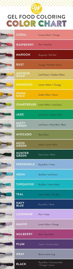 the color chart for gel food coloring and watercoloring is shown in this image