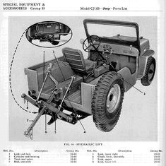 an old jeep is shown with parts labeled in the manuals and instructions for it