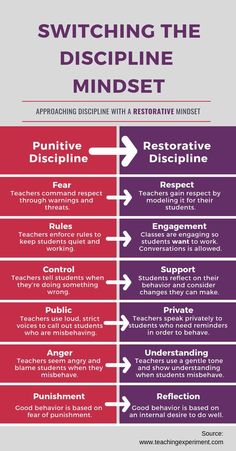 the differences between switching and disliping minds infographical poster - click to enlarge