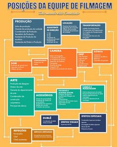 the film crew position chart with different types of characters and their roles in each movie