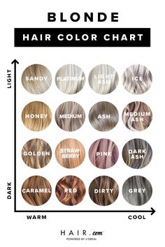 Blonde Hair Color Chart, Sandy Blonde Hair, Ash Blonde Hair Colour, Ash Hair, Ash Hair Color, Hair Color Caramel, Cool Blonde Hair