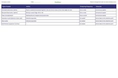 Waste Management Plan | Download Free Template Waste Management Plan, Municipal Waste, Types Of Waste, Hazardous Waste, Waste Management, Plan Template