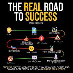 the real road to success poster