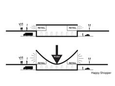 the diagram shows how retail stores are connected to each other and where they can be seen