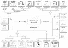 a diagram showing the flow of diagrams for different types of workflows and processes