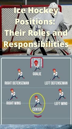 Ice Hockey Positions Hockey Skills Training, Hockey Strength Training, How To Play Hockey, Hockey Drills Off Ice, Diy Hockey Training, Ice Hockey Drills, Ice Hockey Rules, Hockey Manager