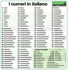 a list of italian words and numbers