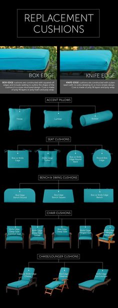 an info sheet describing the different types of chairs and couches that are available for purchase