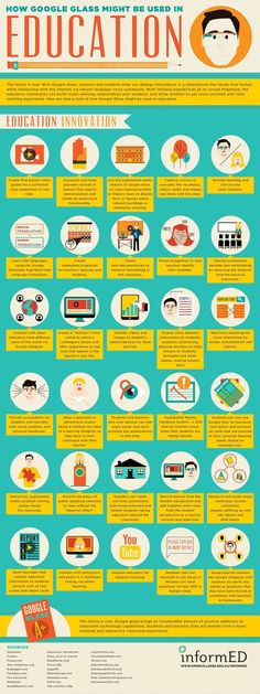 an info poster showing the different types of education and how they are used to teach them