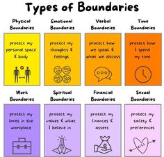 Boundaries Activities, Group Activities For Adults, Therapy Notes, Body Safety, Mental Health Activities, Inspirational Board, Changing Quotes