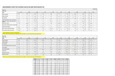 an image of a table with the numbers and times for each individual item in it