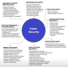 Zero Days, Electrical Projects, Learning Websites, Network Security, Data Security, Access Control