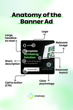 the anatomy of an electronic device and its parts labeled in green text on a white background