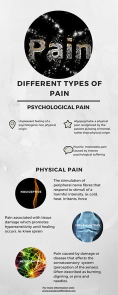 Everyone experiences pain differently, and there are multiple types of pain! Anatomy Of The Spirit Book, Somatosensory System, Neuro Science, Give Me Strength Quotes, Chakra Health, Womb Healing, Nerve Fiber, Peripheral Nerve