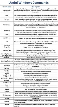 the user's guide to use windows commands