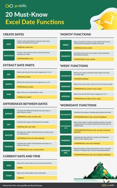 the 25 must - know excel date functions info sheet is shown in green and yellow