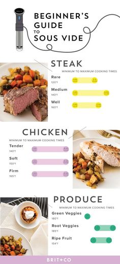 an info sheet with different types of food and words on the bottom right side of it