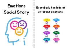 Emotions social story Digital download only Sarah Robinson, Social Story, Different Emotions, School Trip, Social Stories, Hate Speech, School Items, Etsy Gift Card, Digital Download