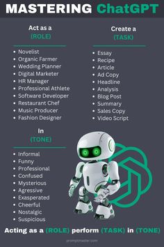 a robot with the words mastering chatgtt on it