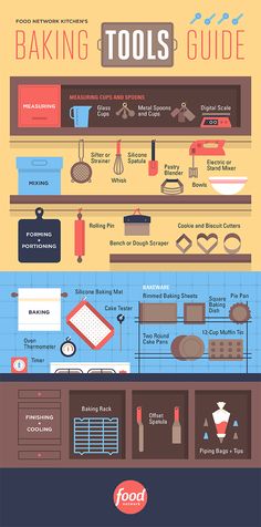 the baking tools guide is shown