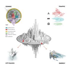 an image of a futuristic city surrounded by buildings and other things that are depicted in the diagram