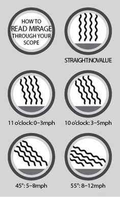 the instructions for how to thread your sewing machine with different types of stitches on it