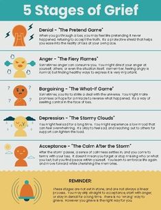 5 Stages Of Grief 1-page printable handout. This handout describes each of the 5 Stages of Grief - Denial, Anger, Bargaining, Depression, Acceptance. I have another version of this handout for sale in my store with each of the 5 stages illustrated in a more visually appealing format depending on how you would like the material to be presented.8.5"x11" digital download printable PDFWant more resources like this? Check out my full catalog of Grief And Loss handouts here. Related Products:Grief And Loss Handouts Bundle (13 Pages)Thank You! I really appreciate your interest in this product! Feel free to contact me with any questions!Terms of Use This resource was created and copyrighted by MentalHealthCenter, all rights reserved. It comes with a personal use license, it may be used for your pe Greif 5 Stages, Cna Study Guide, Memory Issues, Bible Emergency Numbers, Emergency Numbers, I Really Appreciate