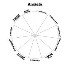 Dbt Coloring Sheets, Mindfullness Work Sheets, Model Of Emotions Dbt, Wise Mind Dbt Worksheet, 6 Levels Of Validation Dbt, Counselling Tools, Counseling Worksheets, Mental Health Counseling