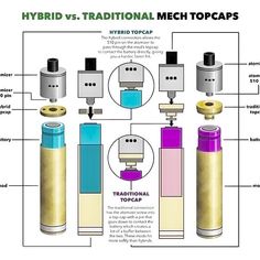 a diagram showing the different types of hydraulics and their corresponding parts for each type of machine