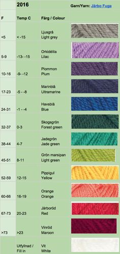 the chart shows different colors of yarn for crochet, knitting and other crafts